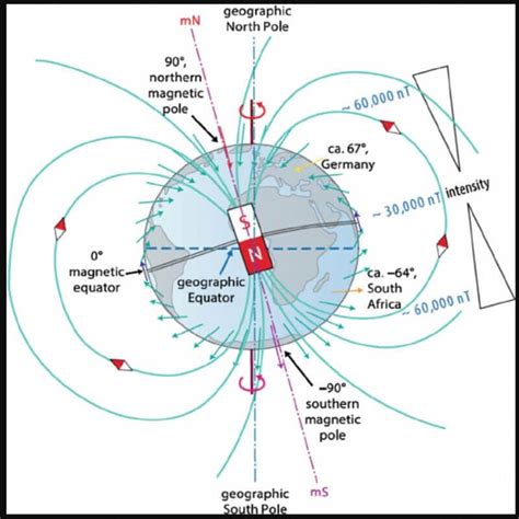 magibet|what stops a magnetic field.